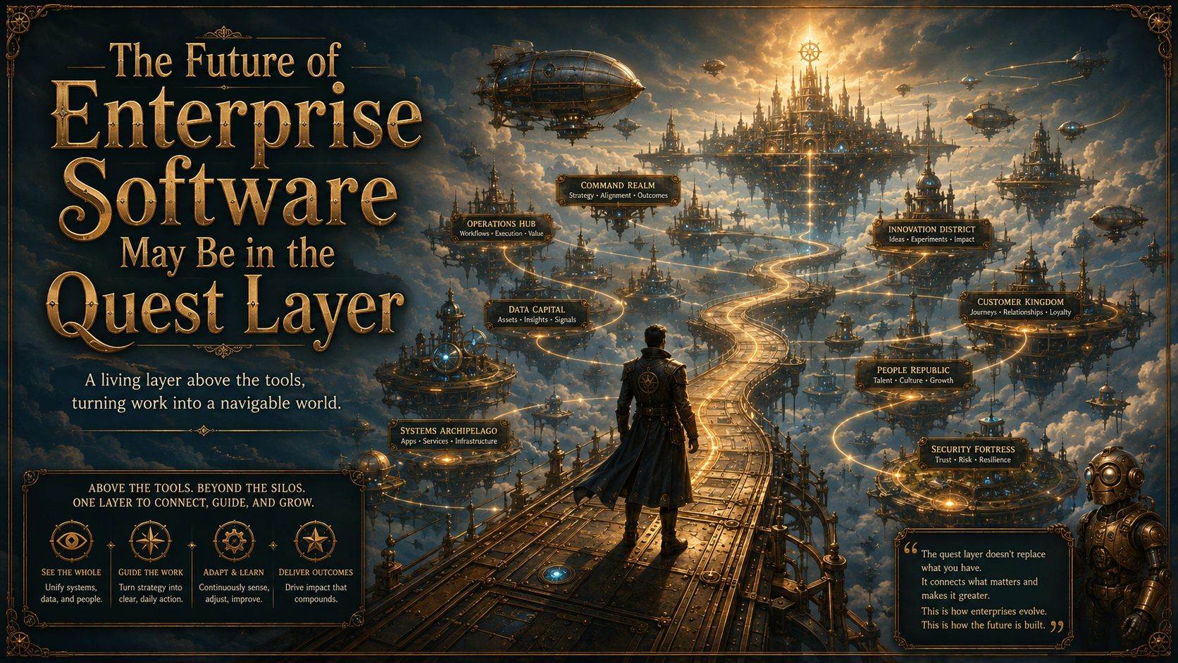 The Future of Enterprise Software May Be In the Quest Layer